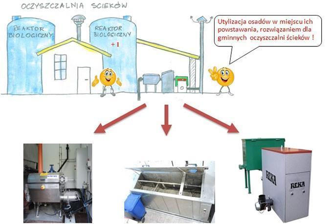 Instalacja Bionor Sludge